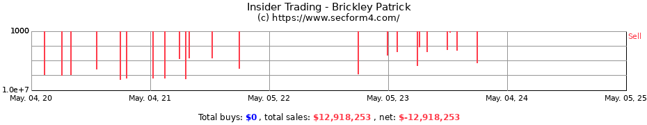 Insider Trading Transactions for Brickley Patrick