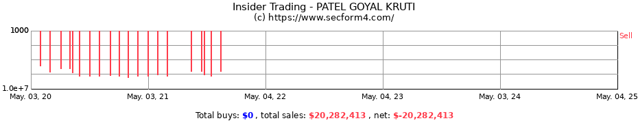 Insider Trading Transactions for PATEL GOYAL KRUTI
