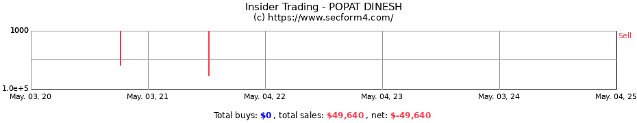 Insider Trading Transactions for POPAT DINESH