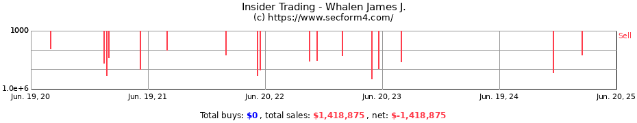 Insider Trading Transactions for Whalen James J.