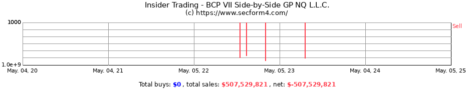Insider Trading Transactions for BCP VII Side-by-Side GP NQ L.L.C.