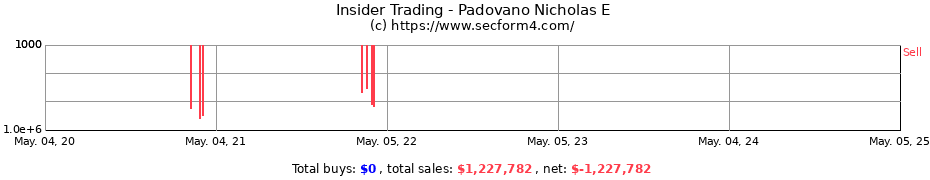 Insider Trading Transactions for Padovano Nicholas E