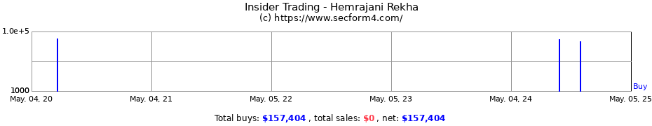 Insider Trading Transactions for Hemrajani Rekha