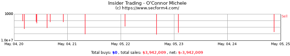Insider Trading Transactions for O'Connor Michele