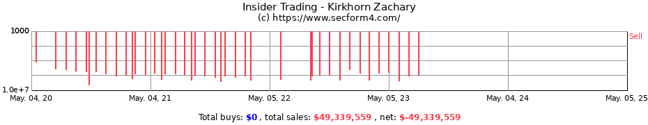 Insider Trading Transactions for Kirkhorn Zachary