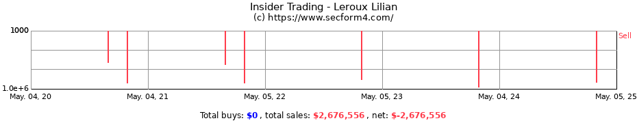 Insider Trading Transactions for Leroux Lilian