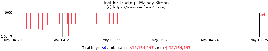 Insider Trading Transactions for Maisey Simon