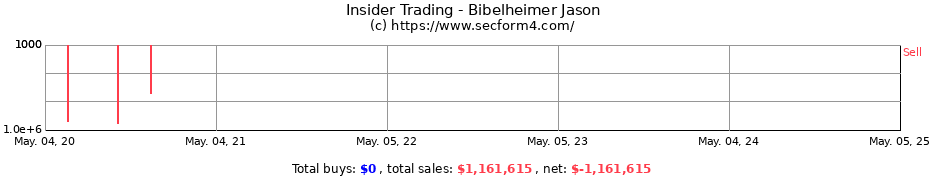 Insider Trading Transactions for Bibelheimer Jason