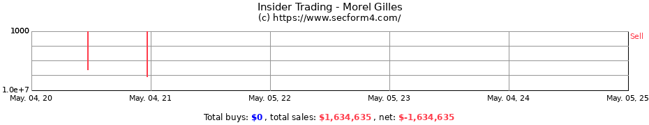 Insider Trading Transactions for Morel Gilles