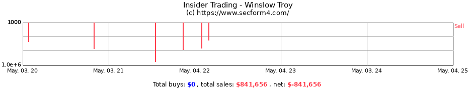 Insider Trading Transactions for Winslow Troy