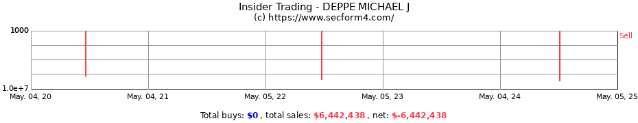 Insider Trading Transactions for DEPPE MICHAEL J