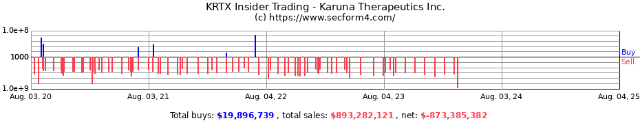 Insider Trading Transactions for Karuna Therapeutics Inc.