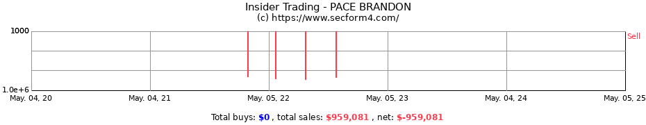 Insider Trading Transactions for PACE BRANDON