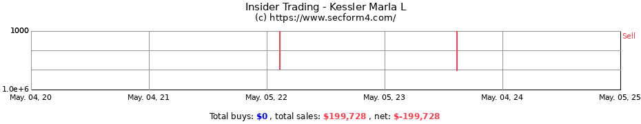 Insider Trading Transactions for Kessler Marla L