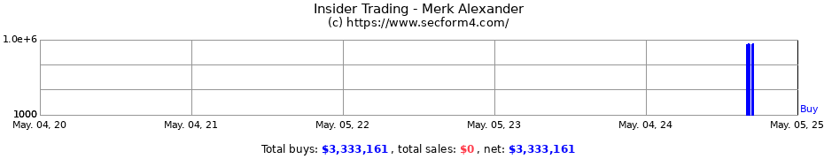Insider Trading Transactions for Merk Alexander