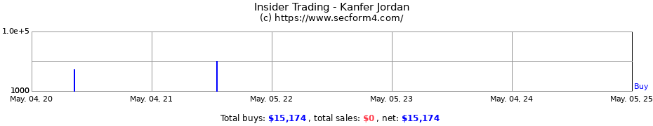 Insider Trading Transactions for Kanfer Jordan