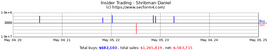Insider Trading Transactions for Shribman Daniel