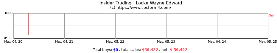 Insider Trading Transactions for Locke Wayne Edward