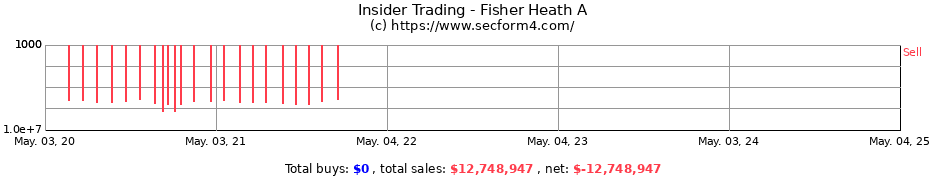 Insider Trading Transactions for Fisher Heath A