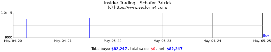 Insider Trading Transactions for Schafer Patrick