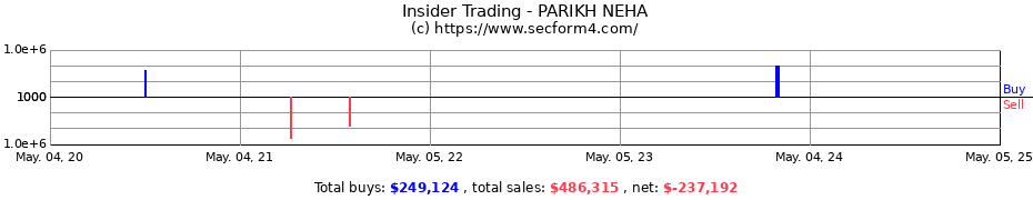 Insider Trading Transactions for PARIKH NEHA