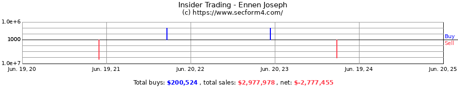 Insider Trading Transactions for Ennen Joseph