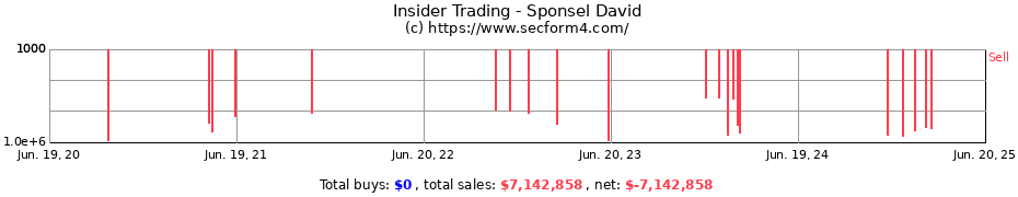 Insider Trading Transactions for Sponsel David