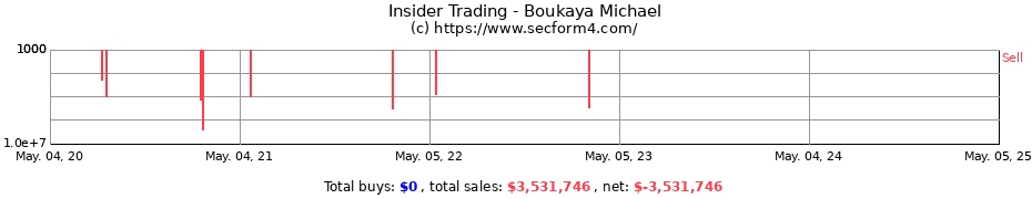 Insider Trading Transactions for Boukaya Michael