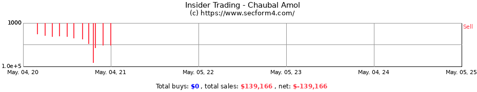 Insider Trading Transactions for Chaubal Amol