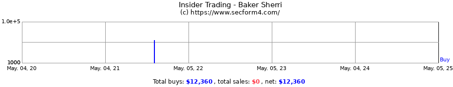 Insider Trading Transactions for Baker Sherri