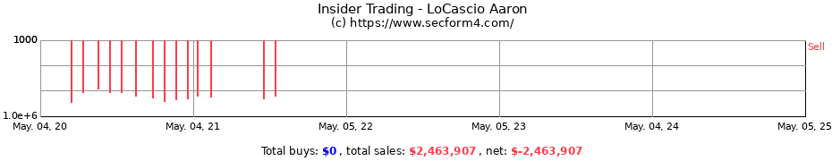 Insider Trading Transactions for LoCascio Aaron