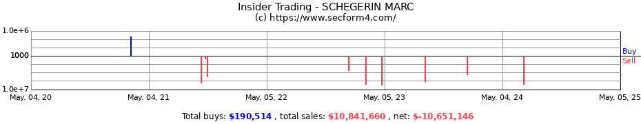 Insider Trading Transactions for SCHEGERIN MARC