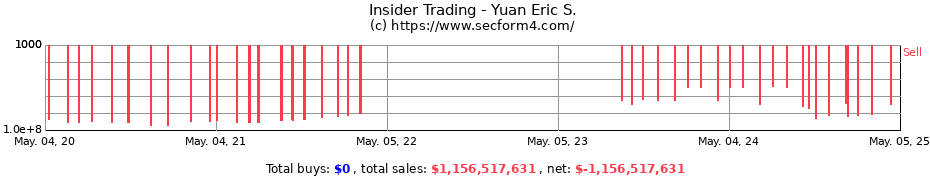 Insider Trading Transactions for Yuan Eric S.