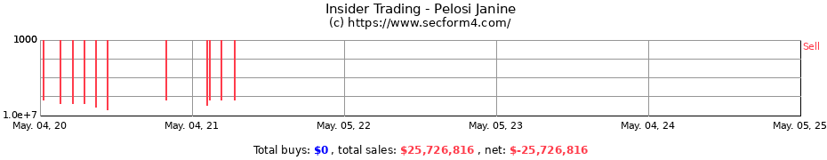 Insider Trading Transactions for Pelosi Janine