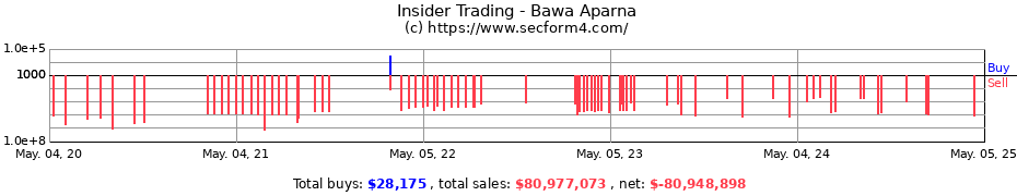 Insider Trading Transactions for Bawa Aparna