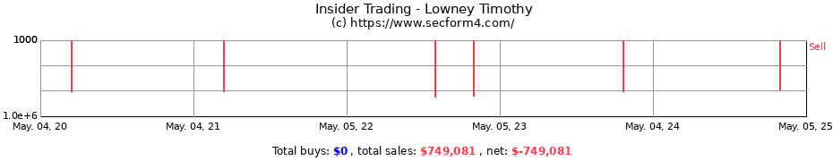 Insider Trading Transactions for Lowney Timothy