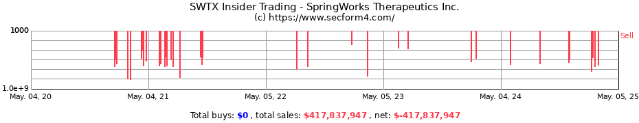 Insider Trading Transactions for SpringWorks Therapeutics Inc.