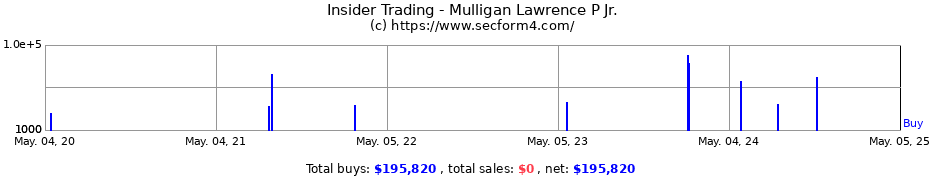 Insider Trading Transactions for Mulligan Lawrence P Jr.