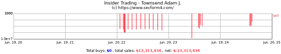 Insider Trading Transactions for Townsend Adam J.