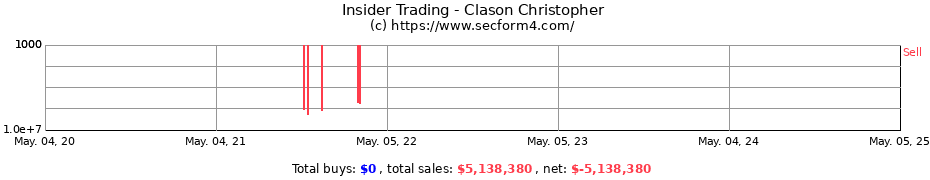 Insider Trading Transactions for Clason Christopher