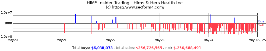 Insider Trading Transactions for Hims & Hers Health Inc.