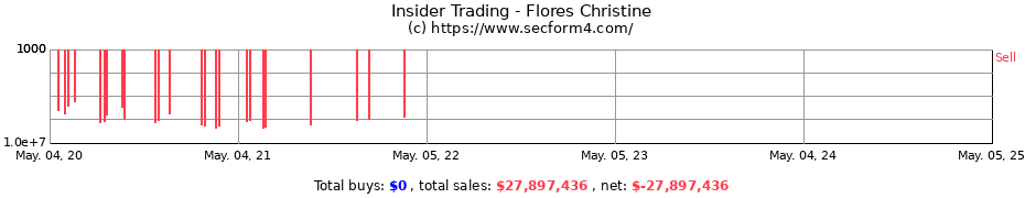 Insider Trading Transactions for Flores Christine