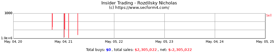 Insider Trading Transactions for Rozdilsky Nicholas