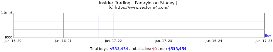 Insider Trading Transactions for Panayiotou Stacey J.