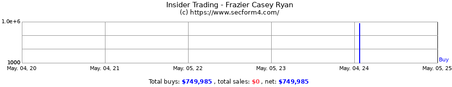 Insider Trading Transactions for Frazier Casey Ryan