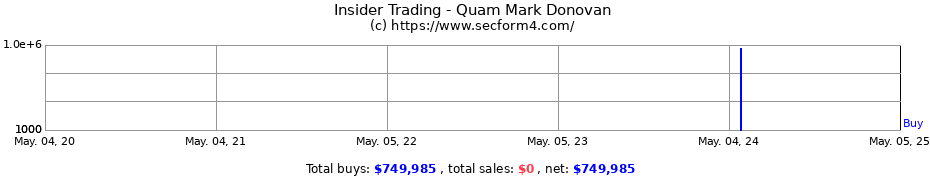 Insider Trading Transactions for Quam Mark Donovan