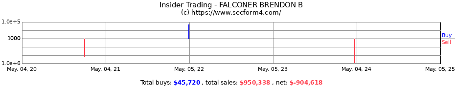 Insider Trading Transactions for FALCONER BRENDON B