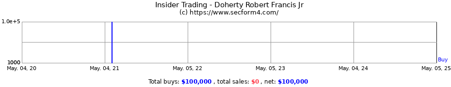 Insider Trading Transactions for Doherty Robert Francis Jr