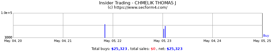 Insider Trading Transactions for CHMELIK THOMAS J