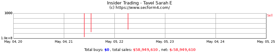 Insider Trading Transactions for Tavel Sarah E